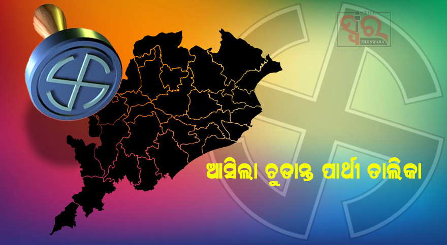 ପ୍ରକାଶ ପାଇଲା ପଞ୍ଚାୟତ ନିର୍ବାଚନ ପାଇଁ ଚୁଡାନ୍ତ ପାର୍ଥୀ ତାଲିକା ।ବିନା ପ୍ରତିଦ୍ବନ୍ଦ୍ବିତାରେ ନିର୍ବାଚିତ ହେଲେ ୩୬ ହଜାର ୯୭୬ ଜଣ ପ୍ରାର୍ଥୀ।